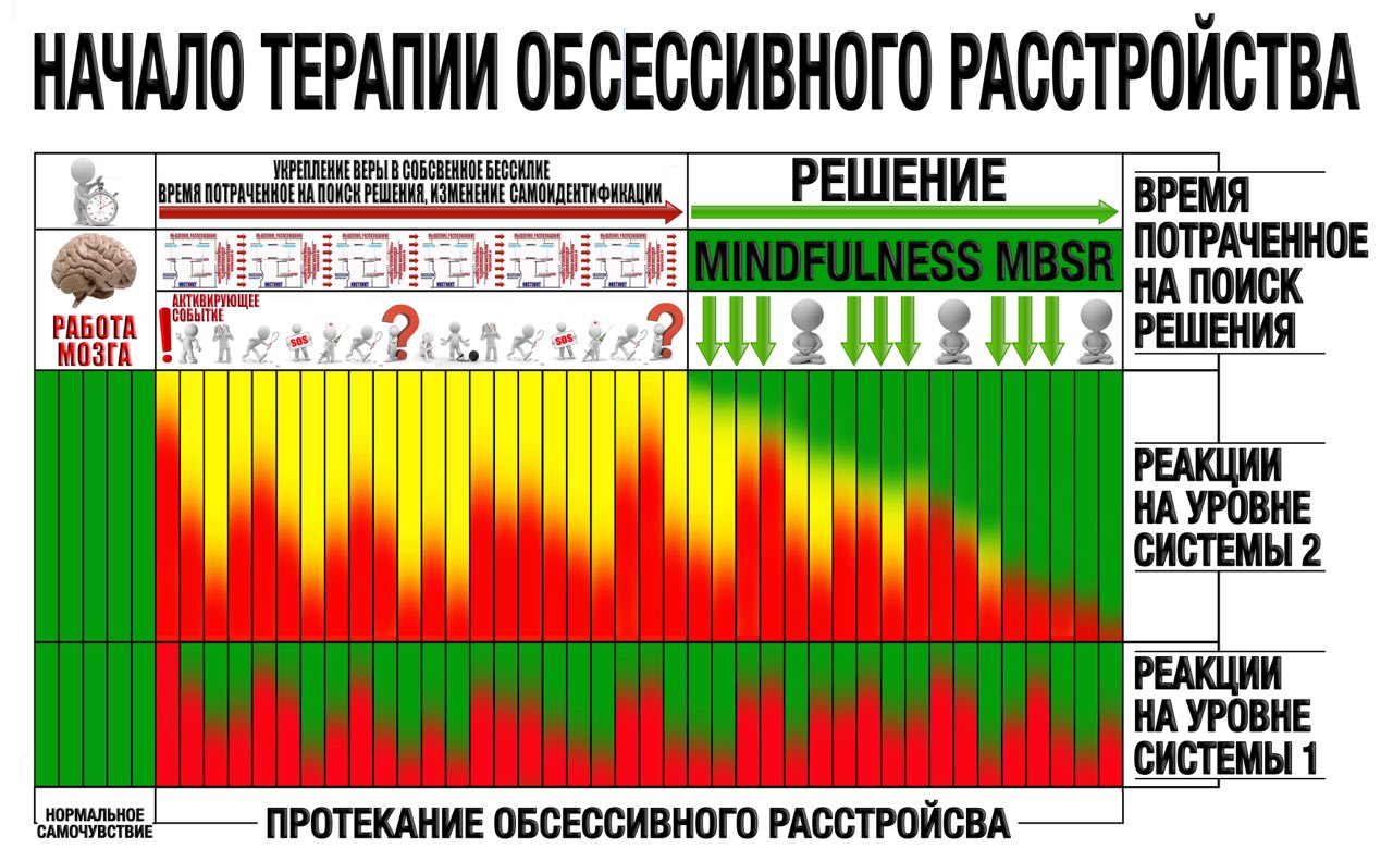 shema-trevozhnogo-reagirovaniya-18