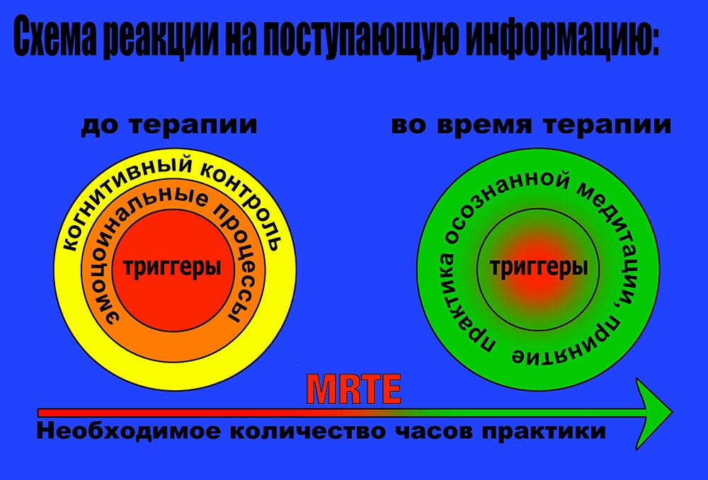 shema-trevozhnogo-reagirovaniya-19